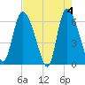 Buttermilk Sound tide chart for Saturday, May 4, 2024