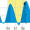 Buttermilk Sound tide chart for Monday, May 6, 2024