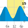 Buttermilk Sound tide chart for Saturday, June 15, 2024