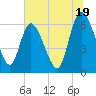 Buttermilk Sound tide chart for Wednesday, June 19, 2024