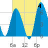 Buttermilk Sound tide chart for Tuesday, June 4, 2024
