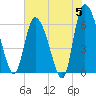 Buttermilk Sound tide chart for Wednesday, June 5, 2024