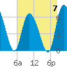 Buttermilk Sound tide chart for Friday, June 7, 2024