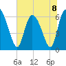 Buttermilk Sound tide chart for Monday, July 8, 2024