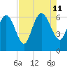 Buttermilk Sound tide chart for Sunday, August 11, 2024