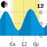 Buttermilk Sound tide chart for Monday, August 12, 2024