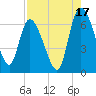 Buttermilk Sound tide chart for Saturday, August 17, 2024