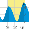 Buttermilk Sound tide chart for Thursday, August 1, 2024