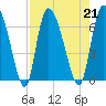 Buttermilk Sound tide chart for Wednesday, August 21, 2024