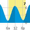 Buttermilk Sound tide chart for Wednesday, August 7, 2024