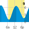 Buttermilk Sound tide chart for Friday, August 9, 2024