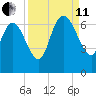 Buttermilk Sound tide chart for Wednesday, September 11, 2024
