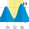 Buttermilk Sound tide chart for Friday, September 13, 2024