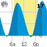 Buttermilk Sound tide chart for Tuesday, September 17, 2024
