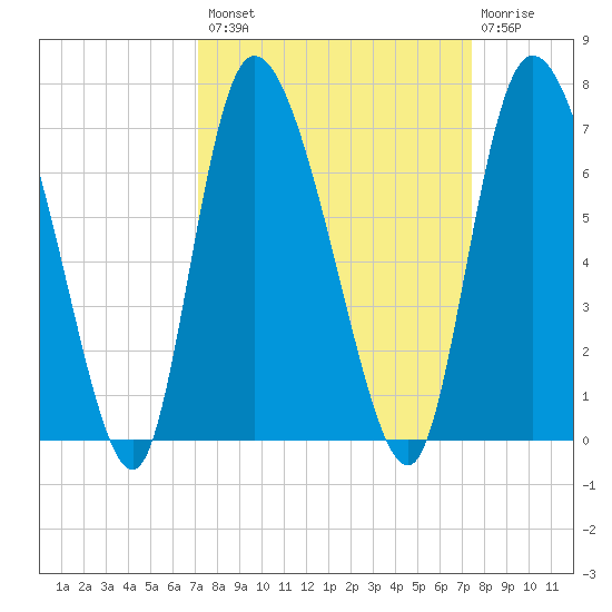 Buttermilk Sound tide chart for Wednesday, September 18, 2024