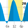 Buttermilk Sound tide chart for Friday, September 20, 2024