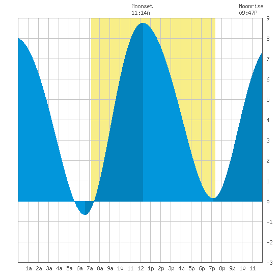 Buttermilk Sound tide chart for Saturday, September 21, 2024