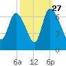 Buttermilk Sound tide chart for Friday, September 27, 2024