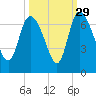 Buttermilk Sound tide chart for Sunday, September 29, 2024