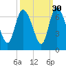 Buttermilk Sound tide chart for Monday, September 30, 2024
