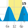 Buttermilk Sound tide chart for Tuesday, October 15, 2024