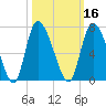Buttermilk Sound tide chart for Wednesday, October 16, 2024