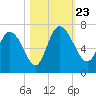 Buttermilk Sound tide chart for Wednesday, October 23, 2024