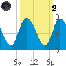 Buttermilk Sound tide chart for Wednesday, October 2, 2024