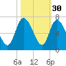 Buttermilk Sound tide chart for Wednesday, October 30, 2024