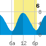 Buttermilk Sound tide chart for Sunday, October 6, 2024