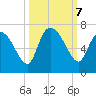 Buttermilk Sound tide chart for Monday, October 7, 2024