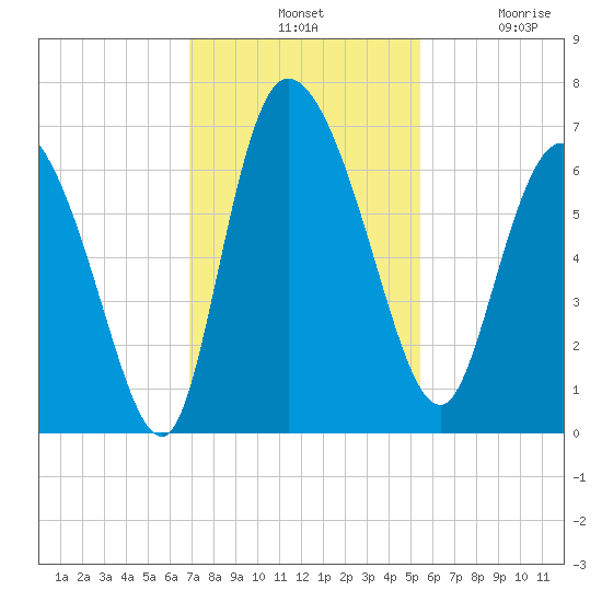 Buttermilk Sound tide chart for Tuesday, November 19, 2024