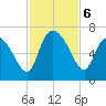 Buttermilk Sound tide chart for Wednesday, November 6, 2024