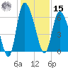 Buttermilk Sound tide chart for Sunday, December 15, 2024
