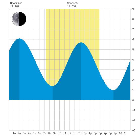 Buttermilk Sound tide chart for Tuesday, January 21, 2025