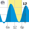 Buttermilk Sound tide chart for Wednesday, February 12, 2025