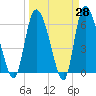 Buttermilk Sound tide chart for Friday, March 28, 2025