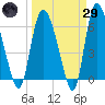 Buttermilk Sound tide chart for Saturday, March 29, 2025