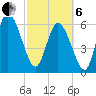Buttermilk Sound tide chart for Thursday, March 6, 2025
