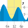 Buttermilk Sound tide chart for Friday, March 7, 2025