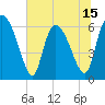 Buttermilk Sound tide chart for Sunday, June 15, 2025