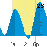 Buttermilk Sound tide chart for Monday, June 23, 2025