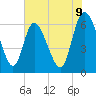 Buttermilk Sound tide chart for Monday, June 9, 2025