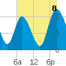 Buttermilk Sound tide chart for Tuesday, July 8, 2025