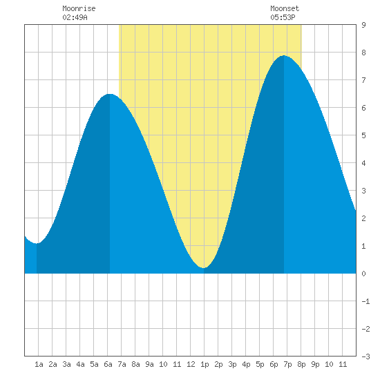 Buttermilk Sound tide chart for Tuesday, August 19, 2025