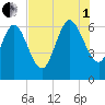 Buttermilk Sound tide chart for Friday, August 1, 2025