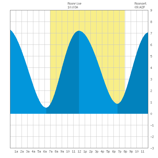 Buttermilk Sound tide chart for Tuesday, August 26, 2025