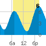 Buttermilk Sound tide chart for Wednesday, August 6, 2025