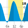 Buttermilk Sound tide chart for Wednesday, September 10, 2025