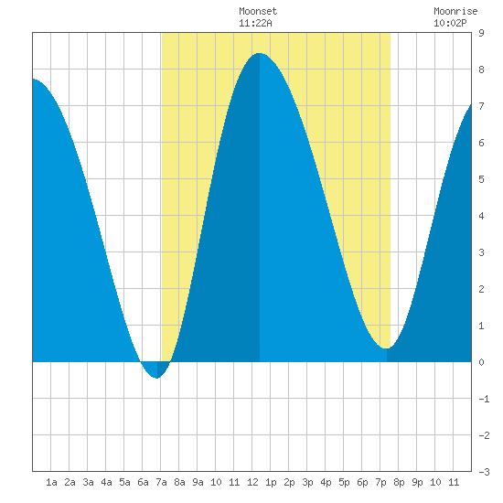 Buttermilk Sound tide chart for Thursday, September 11, 2025